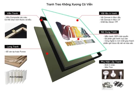 Cau Tao Tranh Treo Khong Xuong Co Vien